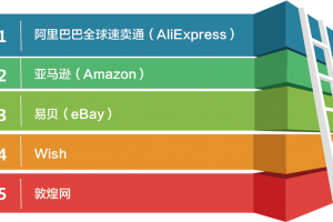 跨境電商實(shí)務(wù)實(shí)訓
